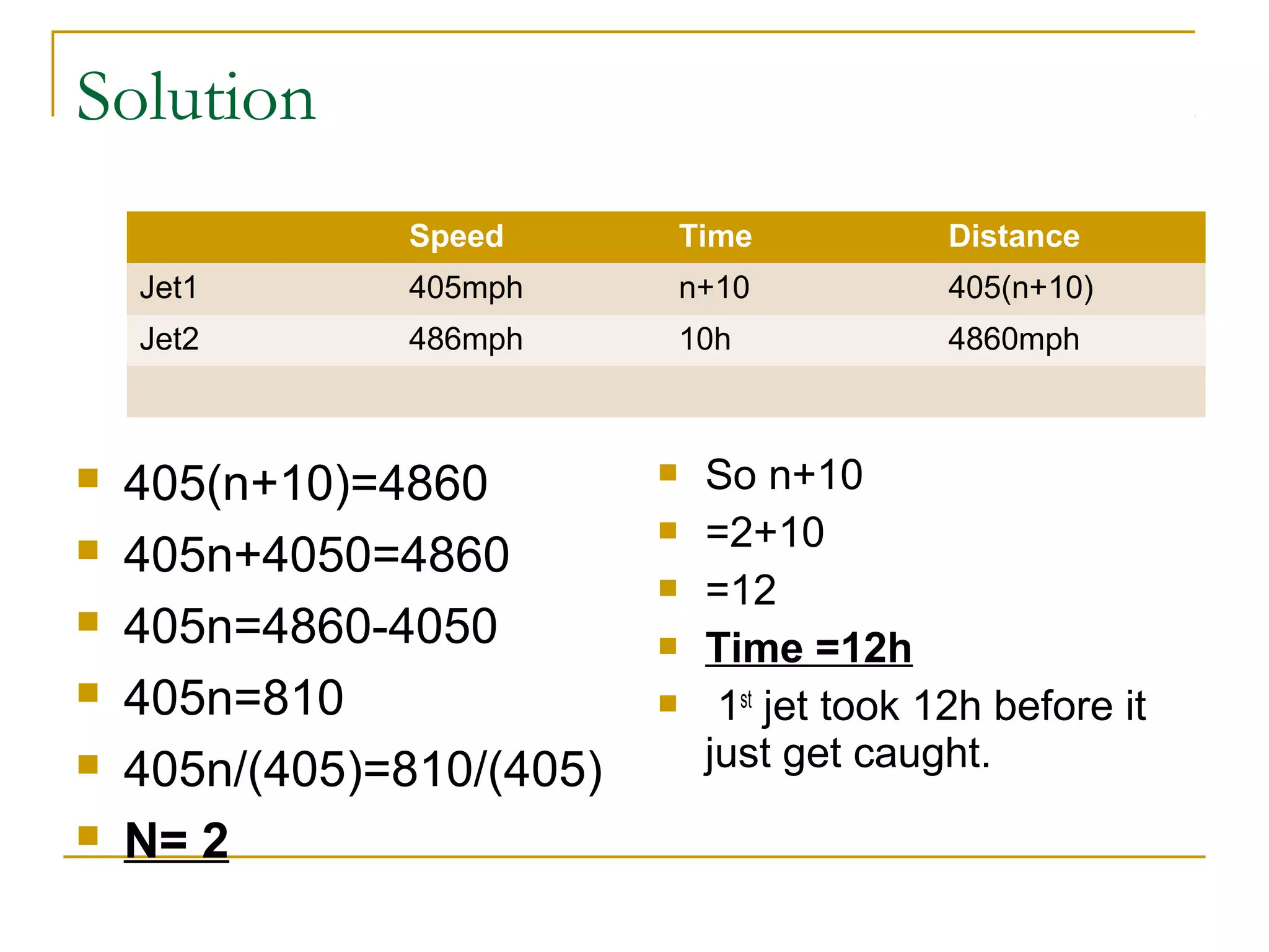 Solution
Speed






405mph

n+10

405(n+10)

Jet2



Distance

Jet1



Time

486mph

10h

4860mph

405(n+10)=4860
405n+4050=4860
405n=4860-4050
405n=810
405n/(405)=810/(405)
N= 2







So n+10
=2+10
=12
Time =12h
1st jet took 12h before it
just get caught.

 