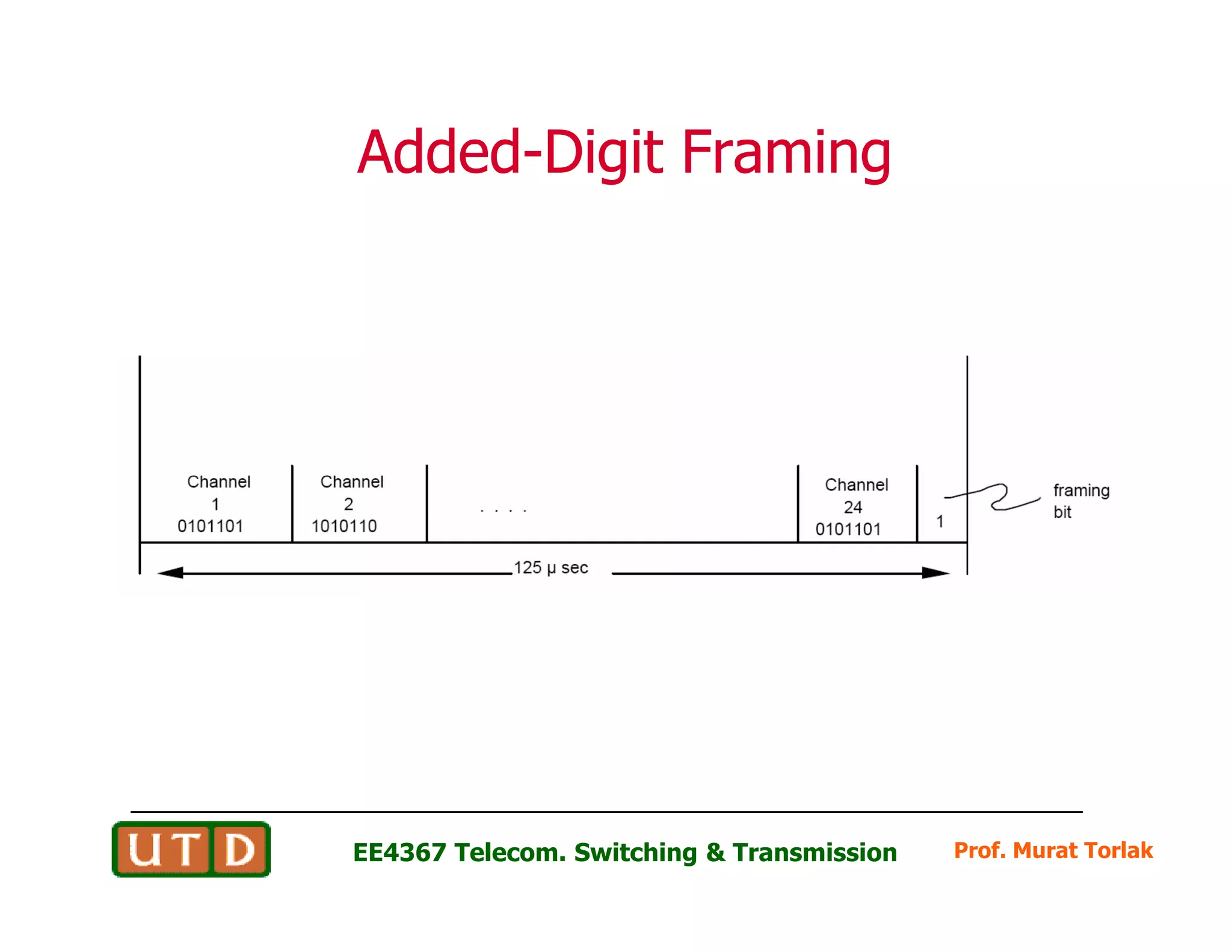 AddedAdded--Digit FramingDigit Framing
Prof. Murat TorlakEE4367 Telecom. Switching & Transmission
 