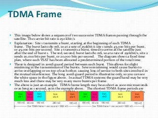 TDMA Frame
 This image below shows a sequence of two successive TDMA frames passing through the
satellite. The carrier bit rate is 250 kbit/s
 Explanation: Site 1 transmits a burst, starting at the beginning of each TDMA
frame. The burst lasts 180 mS, so at a rate of 250kbit/s site 1 sends 45,000 bits per burst,
or 45,000 bits per second. Site 2 transmits a burst, timed to arrive at the satellite just
after the end of burst 1. The red, second, burst lasts 80 mS, so at a rate of 250kbit/s, site 2
sends 20,000 bits per burst, or 20,000 bits per second. The diagram shows a fixed time
plan, where each VSAT has been allocated a predetermined portion of the total time.
 There is designed in 20mS guard period between each burst. This allows for slight
mistiming in the transmission of the bursts. Severe mistiming would cause bursts to
arrive overlapping or on top of each other, causing loss of service to both sites involved in
the mutual interference. The long 20mS guard period is illustrative only, so you can see
the white space in the figure above. In actual TDMA systems the guard band may be very
much less and there may be very many more bursts per frame.
 The above is just an example. TDMA frame length may be as short as 2000 microseconds
or as long as 1 second, as in the example above. The shortest TDMA frame periods are
associated with the highest speed TDMA systems, operating at say 120.832 Mbit/s. On
low speed 250kbit/s VSAT return links, with perhaps 2 to 50 sites sharing, and used for
internet browsing and emails, the TDMA frame period is typically 500mS.
 