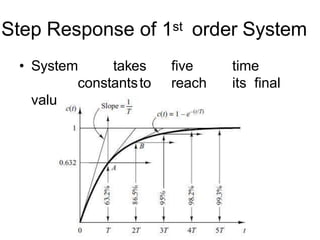 Step Response of 1st order System
• System takes five time
constantsto reach its final
value.
 