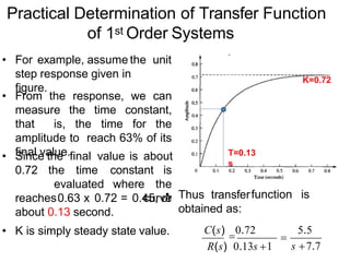 Practical Determination of Transfer Function
of 1st Order Systems
• For example, assume the unit
step response given in
figure.
• From the response, we can
measure the time constant,
that is, the time for the
amplitude to reach 63% of its
final value.
• Since the final value is about
0.72 the time constant is
evaluated where the
curve
reaches0.63 x 0.72 = 0.45, or
about 0.13 second.
• K is simply steady state value.
T=0.13
s
K=0.72
function is

s 7.7
• Thus transfer
obtained as:
C(s)

0.72 5.5
R(s) 0.13s 1
 