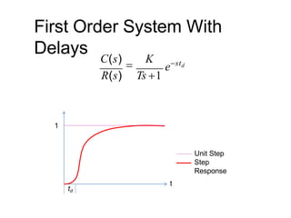 First Order System With
Delays
estd
C(s)

K
R(s) Ts 1
1
Unit Step
Step
Response
t
td
 
