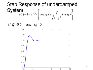 Step Response of underdamped
System

 
 
n

 t cosd t  sind t
1  2
c(t)  1 e

and n  3
if  0.5
1.4
1.2
1
0.8
0.6
0.4
0.2
53
0
0 2 4 6 8 10
 