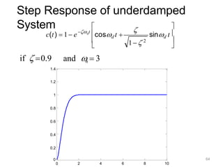 Step Response of underdamped
System

 
 
n

 t cosd t  sind t
1  2
c(t)  1 e

and n  3
if  0.9
1.4
1.2
1
0.8
0.6
0.4
0.2
64
0
0 2 4 6 8 10
 