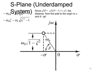 S-Plane (Underdamped
System)

2
 2
 n  n  1
 n  n 1
Since 𝜔2𝜁2 − 𝜔2 𝜁2− 1 = 𝜔2, the
distance from the pole to the origin is 𝜔
and 𝜁
= 𝑐
𝑜
𝑠
𝛽
56
 
