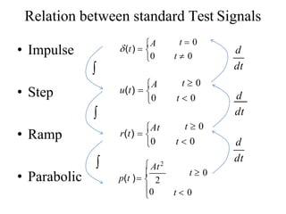 Relation between standard Test Signals
• Impulse
• Step
• Ramp
• Parabolic

t  0
0 t  0
(t) 
A

t  0
0 t  0
u(t) 
A
dt

t  0
0 t  0
r(t) 
At

0
 2
 At2
p(t )  t  0
t  0


 dt
d
d
dt
d
 