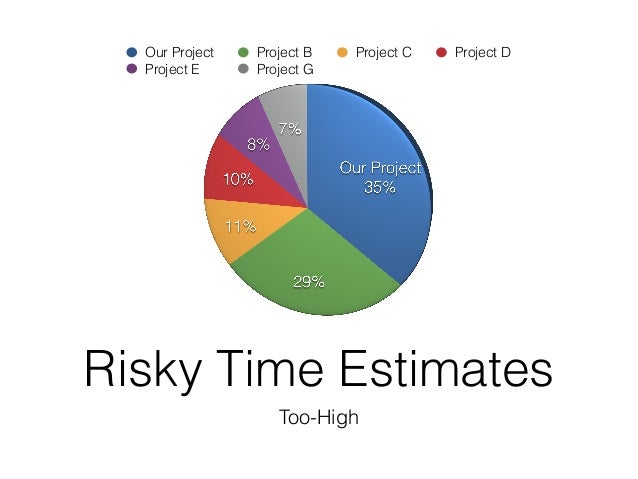 Time estimation techniques in project management
