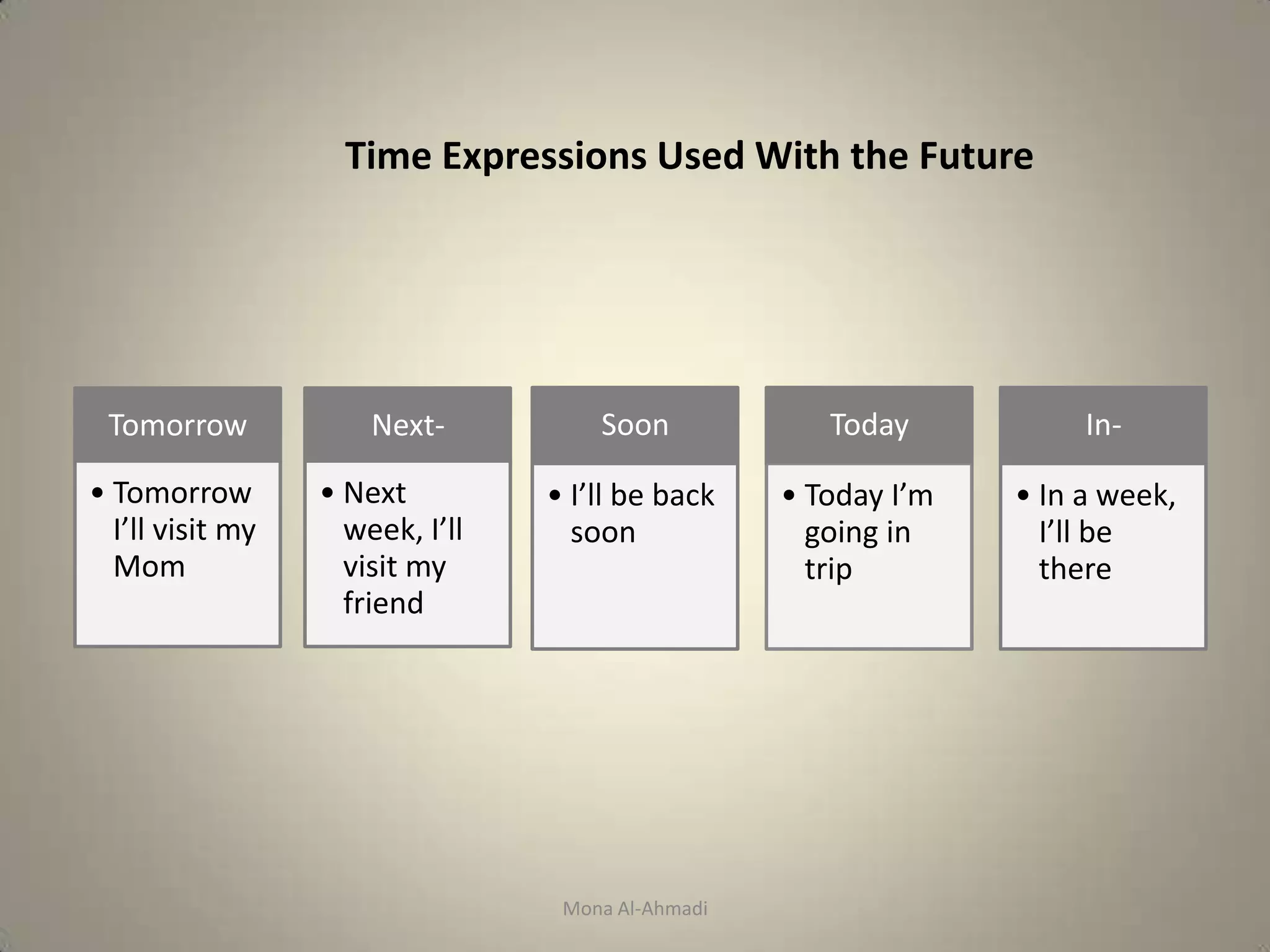 Time Expressions Used With the Future




 Tomorrow             Next-          Soon             Today           In-

• Tomorrow        • Next         • I’ll be back    • Today I’m   • In a week,
  I’ll visit my     week, I’ll     soon              going in      I’ll be
  Mom               visit my                         trip          there
                    friend




                                  Mona Al-Ahmadi
 