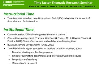 Instructional Time  Time  teachers spend on task (Benavot and Gad, 2004). Maximize the amount of time allocated for instruction  Institutional Time Course Duration. Officially designated time for a course Course time management (Fransen, Kirschner & Erkens, 2011; Oliveira, Tinoca, & Pereira, 2011). Team effectiveness and collaborative learning time Building Learning Environments (Chieu,2007) Time flexibility in higher education institutions  (Collis & Moonen, 2001) Times for starting and finishing a course Times for submitting assignments and interacting within the course Tempo/pace of studying Moments of assessment 