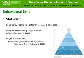 Polychronicity Personality, Individual Perfomance  Conte & Giftot (2005) Collaborative learning  Logics of online  Collaboration.  Voigt C. (2008) Polychronicity and ICT  Polychronicity, Internet and the mass media.    Waipeng L., Trevor T., Shahul S. (2006)  Behavioural time 