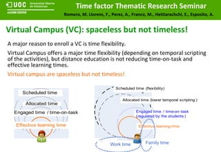 A major reason to enroll a VC is time flexibility. Virtual Campus offers a major time flexibility (depending on temporal scripting of the activities), but distance education is not reducing time-on-task and effective learning times.  Virtual campus are spaceless but not timeless! Virtual Campus (VC): spaceless but not timeless! Work time Family time 