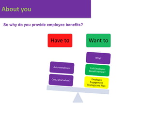 About you

So why do you provide employee benefits?



                       Have to             Want to
 