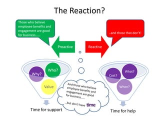 The Reaction?
Those who believe
employee benefits and
engagement are good
                                               ..and those that don’t!
for business……


                        Proactive   Reactive




                  Who?                                    What?
        Why?                                   Cost?


                Value                                  When?




       Time for support                         Time for help
 