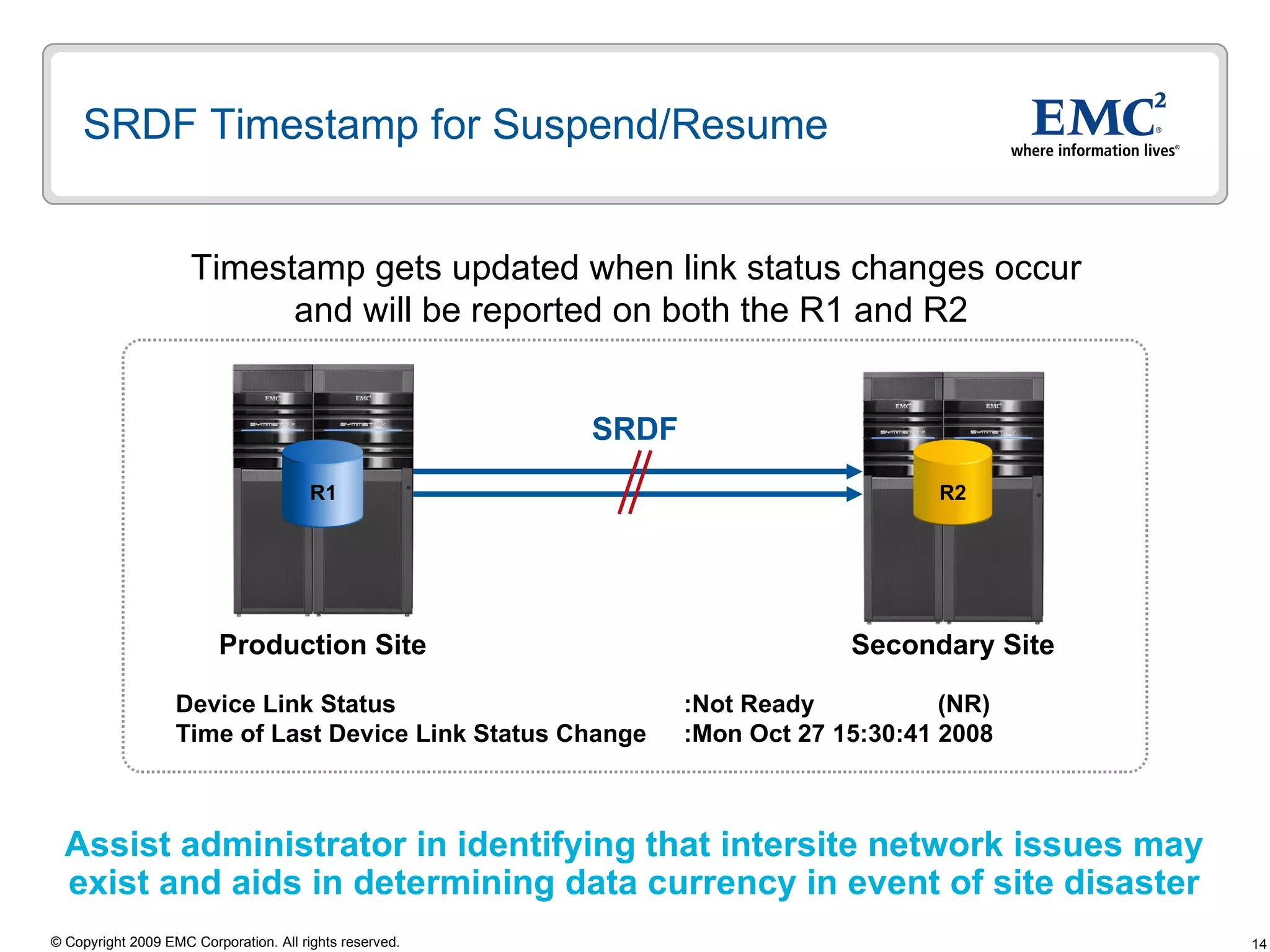 SRDF Timestamp for Suspend/Resume SRDF Device Link Status :Not Ready (NR)  Time of Last Device Link Status Change :Mon Oct 27 15:30:41 2008 Assist administrator in identifying that intersite network issues may exist and aids in determining data currency in event of site disaster Secondary Site Production Site Timestamp gets updated when link status changes occur and will be reported on both the R1 and R2  R2 R1 
