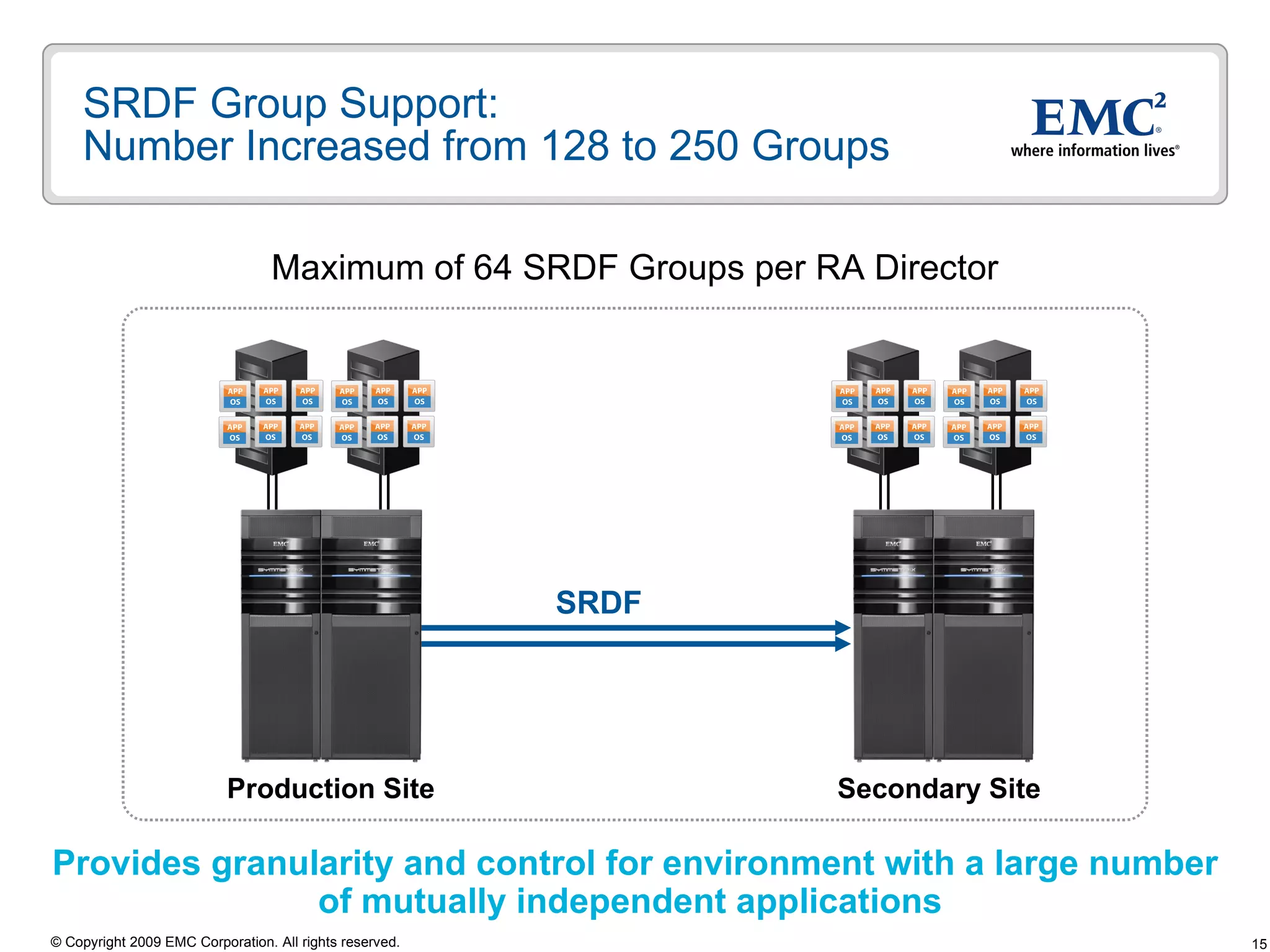 SRDF Group Support: Number Increased from 128 to 250 Groups Provides granularity and control for environment with a large number  of mutually independent applications  Maximum of 64 SRDF Groups per RA Director SRDF Secondary Site Production Site 