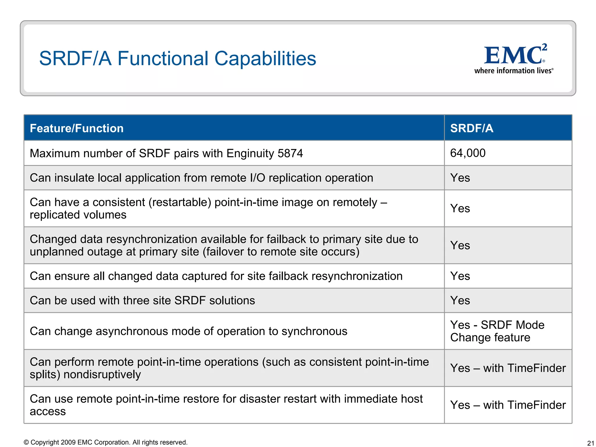 SRDF/A Functional Capabilities Yes Can be used with three site SRDF solutions  64,000 Maximum number of SRDF pairs with Enginuity 5874 Yes Changed data resynchronization available for failback to primary site due to unplanned outage at primary site (failover to remote site occurs) Yes - SRDF Mode Change feature Can change asynchronous mode of operation to synchronous Yes Can have a consistent (restartable) point-in-time image on remotely –  replicated volumes Yes – with TimeFinder Can perform remote point-in-time operations (such as consistent point-in-time splits) nondisruptively Yes – with TimeFinder Can use remote point-in-time restore for disaster restart with immediate host access Yes Can ensure all changed data captured for site failback resynchronization Yes Can insulate local application from remote I/O replication operation SRDF/A Feature/Function 