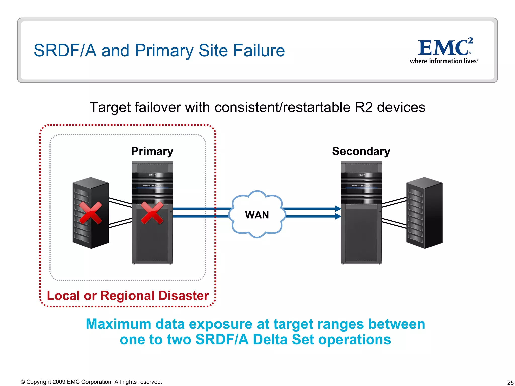 SRDF/A and Primary Site Failure Target failover with consistent/restartable R2 devices Maximum data exposure at target ranges between  one to two SRDF/A Delta Set operations  Local or Regional Disaster Secondary Primary WAN 