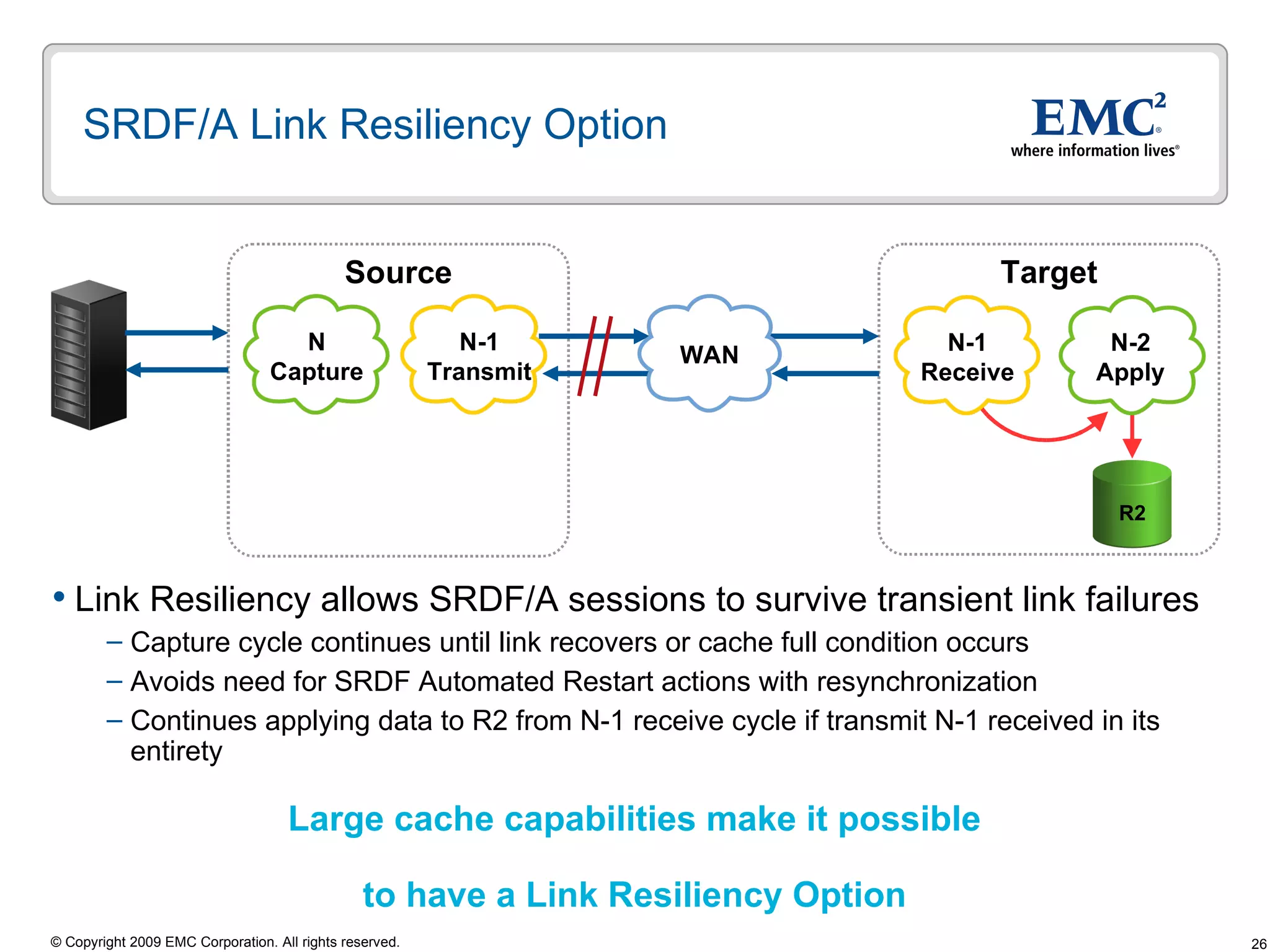 SRDF/A Link Resiliency Option Target Source N-1 Receive N-2 Apply N Capture N-1 Transmit Link Resiliency allows SRDF/A sessions to survive transient link failures Capture cycle continues until link recovers or cache full condition occurs Avoids need for SRDF Automated Restart actions with resynchronization Continues applying data to R2 from N-1 receive cycle if transmit N-1 received in its entirety Large cache capabilities make it possible  to have a Link Resiliency Option R2 WAN 