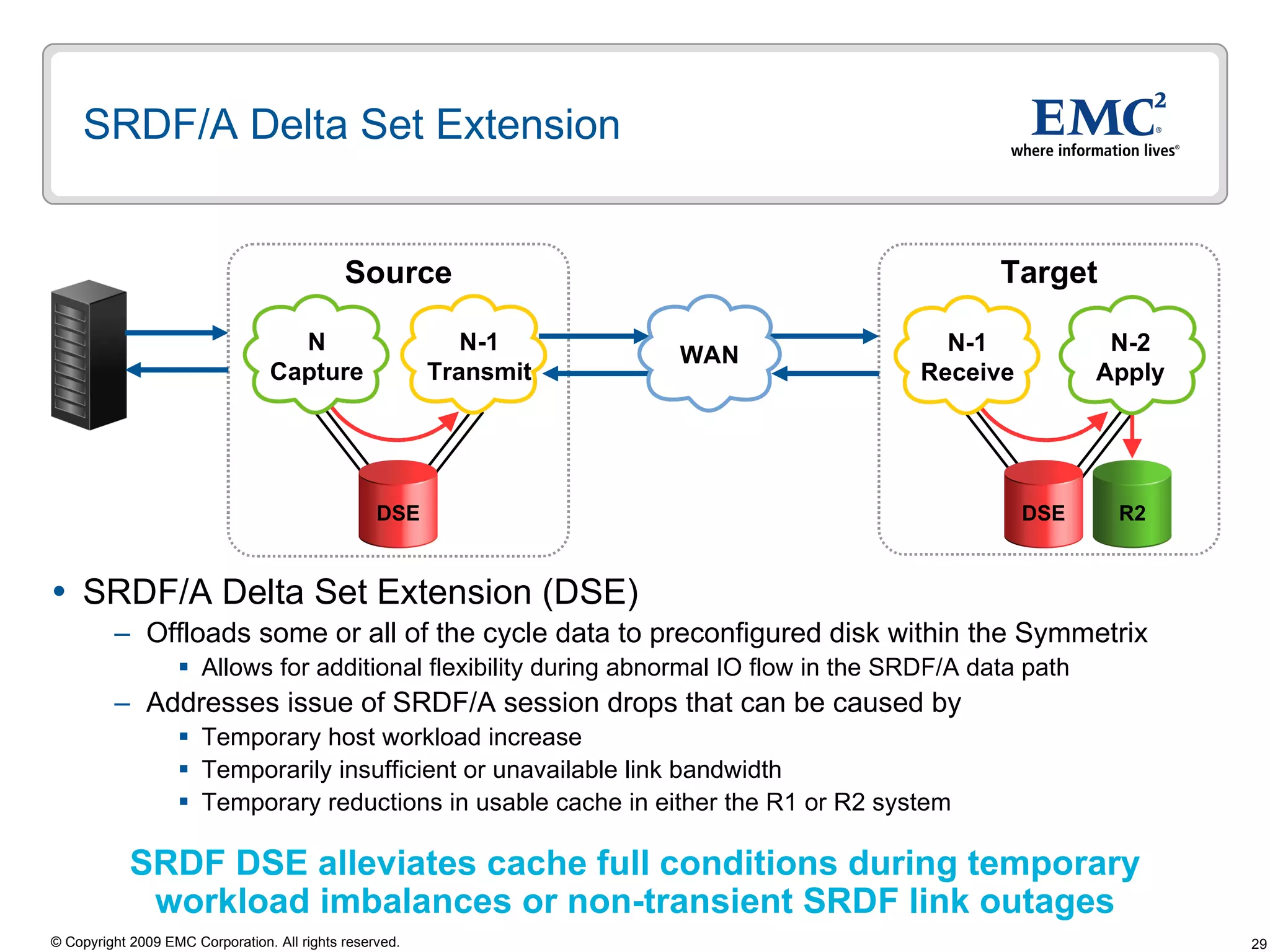 SRDF/A Delta Set Extension  SRDF/A Delta Set Extension (DSE) Offloads some or all of the cycle data to preconfigured disk within the Symmetrix  Allows for additional flexibility during abnormal IO flow in the SRDF/A data path Addresses issue of SRDF/A session drops that can be caused by Temporary host workload increase  Temporarily insufficient or unavailable link bandwidth  Temporary reductions in usable cache in either the R1 or R2 system Target Source N-1 Receive R2 N-2 Apply N Capture N-1 Transmit DSE DSE WAN SRDF DSE alleviates cache full conditions during temporary  workload imbalances or non-transient SRDF link outages 