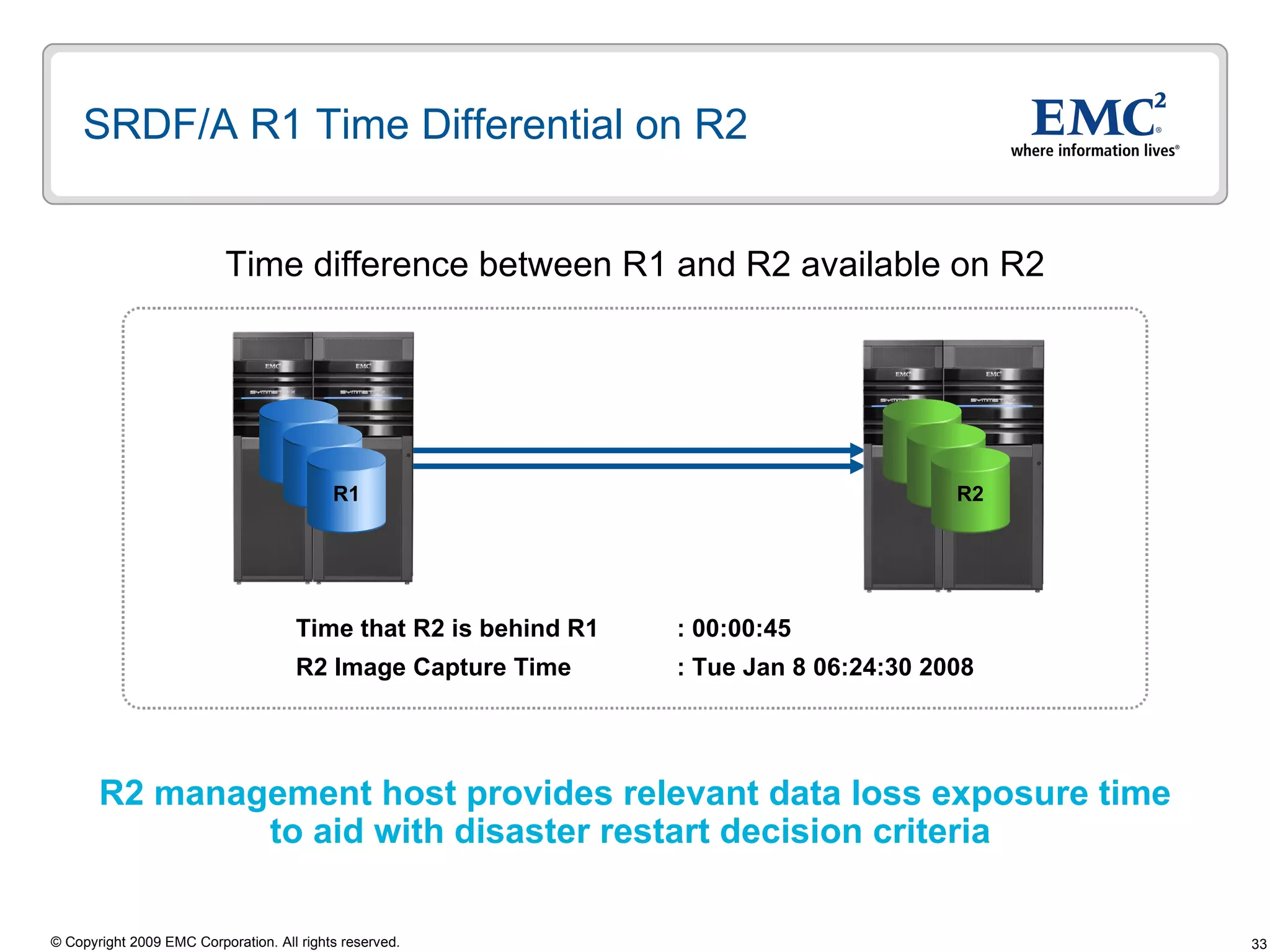 SRDF/A R1 Time Differential on R2  Time difference between R1 and R2 available on R2 R2 management host provides relevant data loss exposure time  to aid with disaster restart decision criteria  Time that R2 is behind R1 : 00:00:45 R2 Image Capture Time : Tue Jan 8 06:24:30 2008 R1 R1 R1 R2 R2 R2 