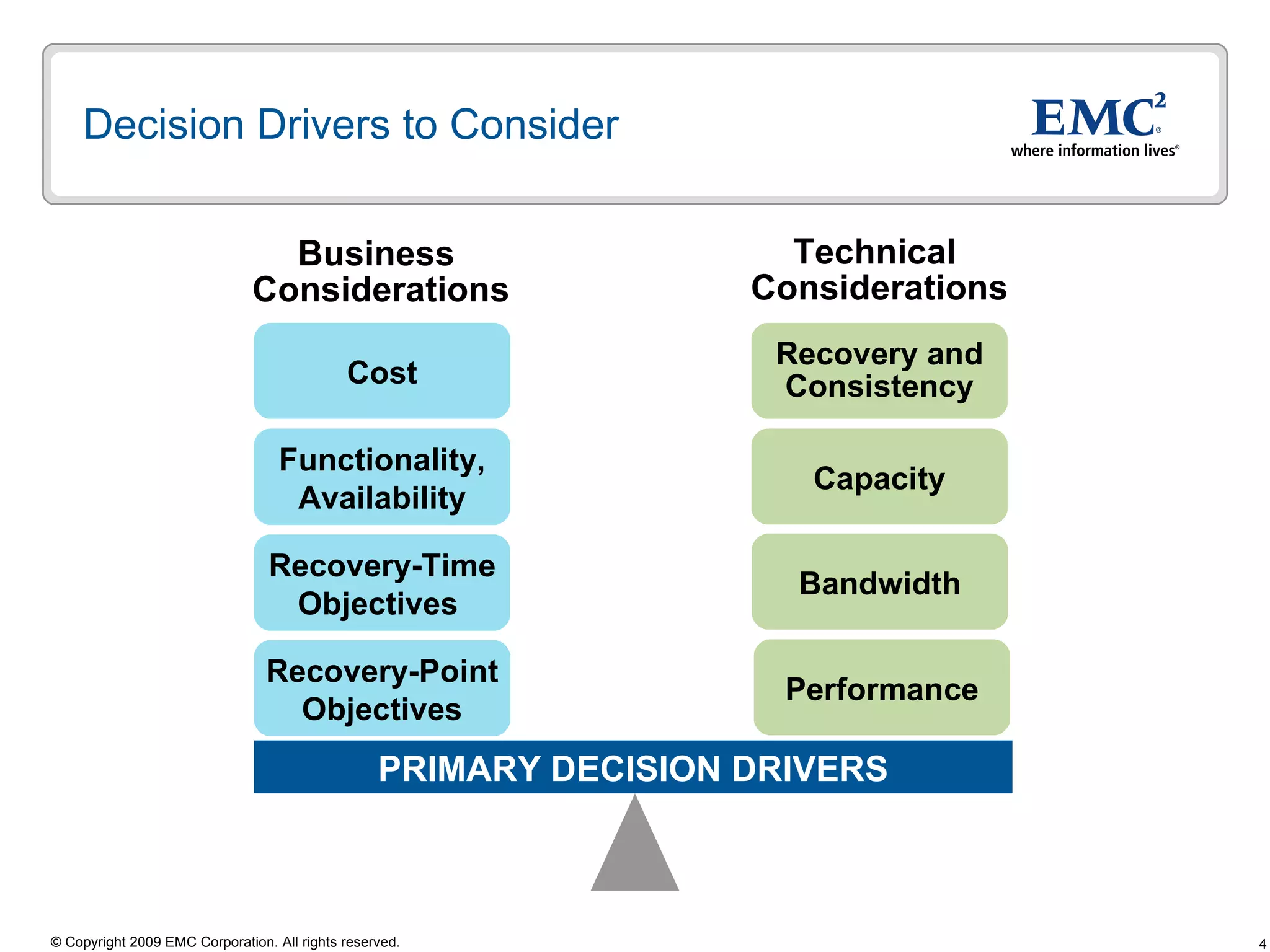Decision Drivers to Consider Recovery-Point Objectives PRIMARY DECISION DRIVERS Business  Considerations Technical  Considerations Cost Recovery-Time Objectives  Performance Bandwidth Capacity Recovery and Consistency Functionality, Availability 