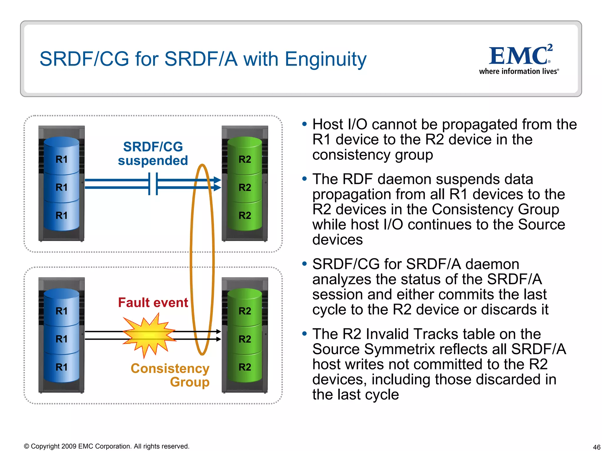 SRDF/CG for SRDF/A with Enginuity Host I/O cannot be propagated from the R1 device to the R2 device in the consistency group The RDF daemon suspends data propagation from all R1 devices to the R2 devices in the Consistency Group while host I/O continues to the Source devices SRDF/CG for SRDF/A daemon analyzes the status of the SRDF/A session and either commits the last cycle to the R2 device or discards it The R2 Invalid Tracks table on the Source Symmetrix reflects all SRDF/A host writes not committed to the R2 devices, including those discarded in the last cycle Consistency  Group  SRDF/CG suspended Fault event R1 R1 R1 R2 R2 R2 R1 R1 R1 R2 R2 R2 