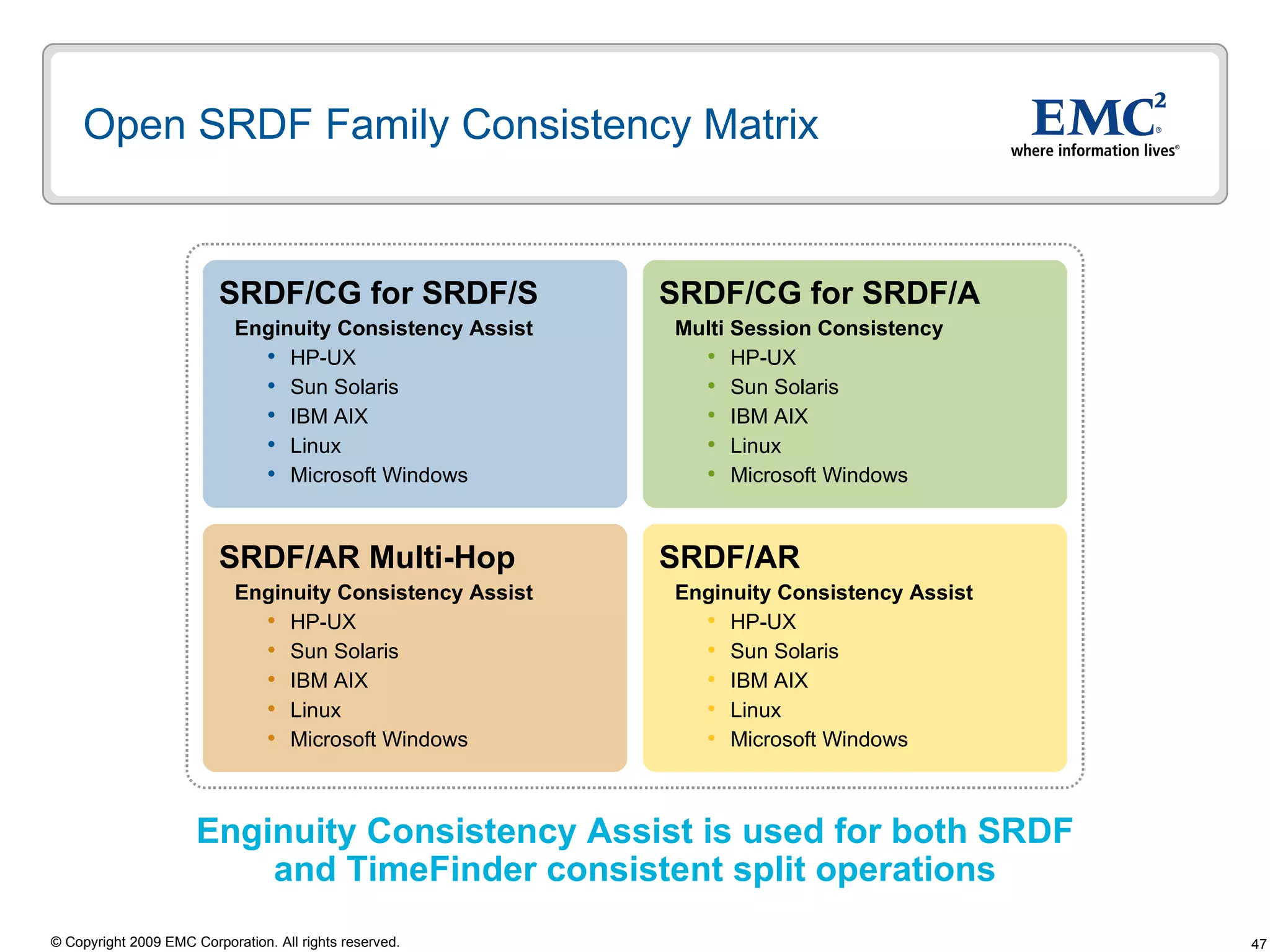 Open SRDF Family Consistency Matrix Enginuity Consistency Assist is used for both SRDF and TimeFinder consistent split operations SRDF/CG for SRDF/S Enginuity Consistency Assist HP-UX Sun Solaris IBM AIX Linux Microsoft Windows SRDF/AR Multi-Hop Enginuity Consistency Assist HP-UX Sun Solaris IBM AIX Linux Microsoft Windows SRDF/CG for SRDF/A Multi Session Consistency HP-UX Sun Solaris IBM AIX Linux Microsoft Windows SRDF/AR Enginuity Consistency Assist  HP-UX Sun Solaris IBM AIX Linux Microsoft Windows 