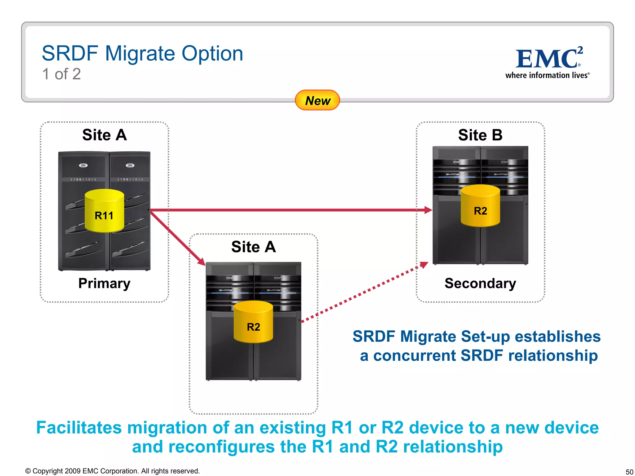SRDF Migrate Option 1 of 2 Site A Site A Primary Secondary Facilitates migration of an existing R1 or R2 device to a new device and reconfigures the R1 and R2 relationship SRDF Migrate Set-up establishes  a concurrent SRDF relationship New Site B R11 R2 R2 