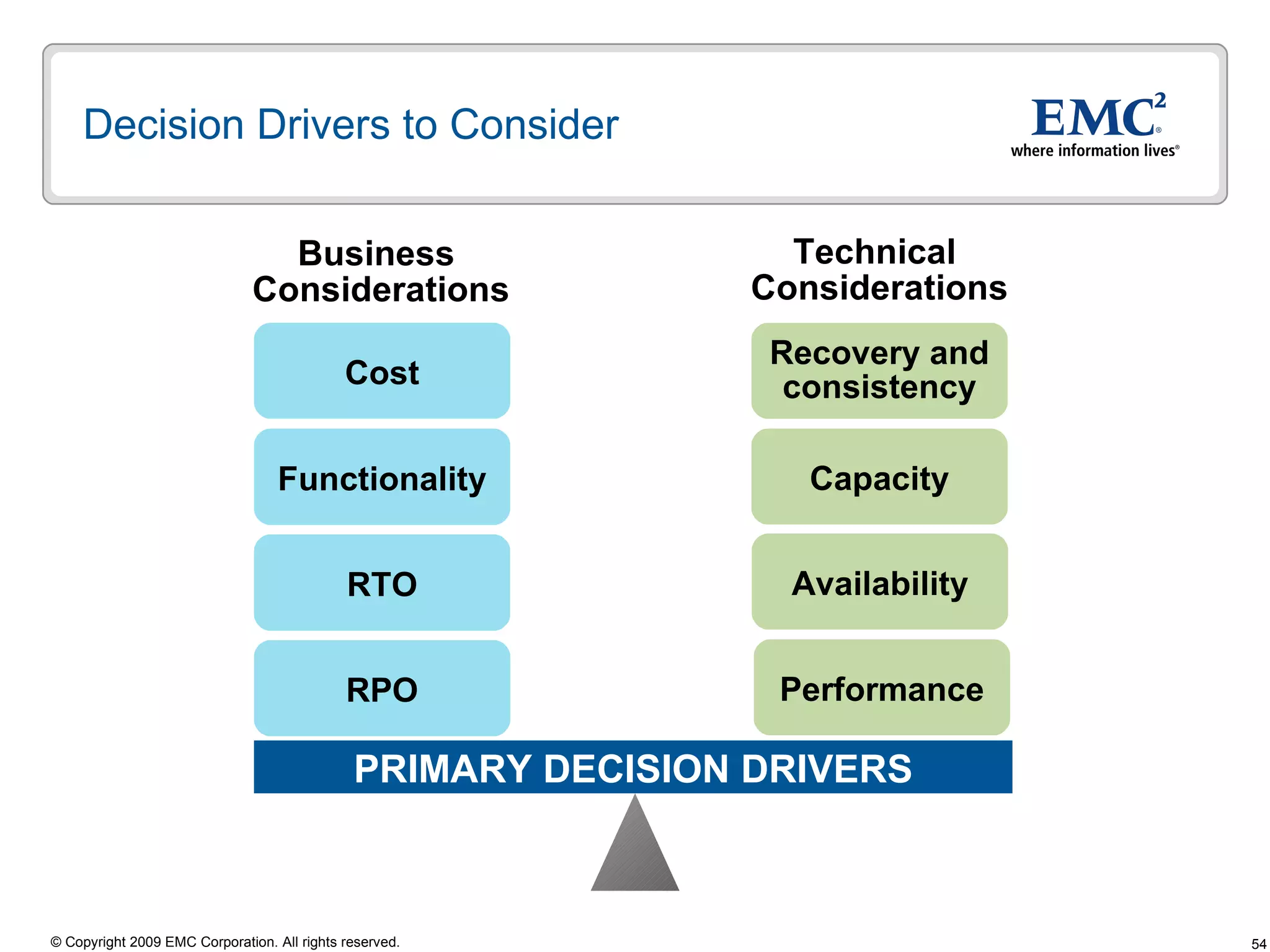Decision Drivers to Consider RPO PRIMARY DECISION DRIVERS Business  Considerations Technical  Considerations Cost RTO Performance Availability Capacity Recovery and consistency Functionality 