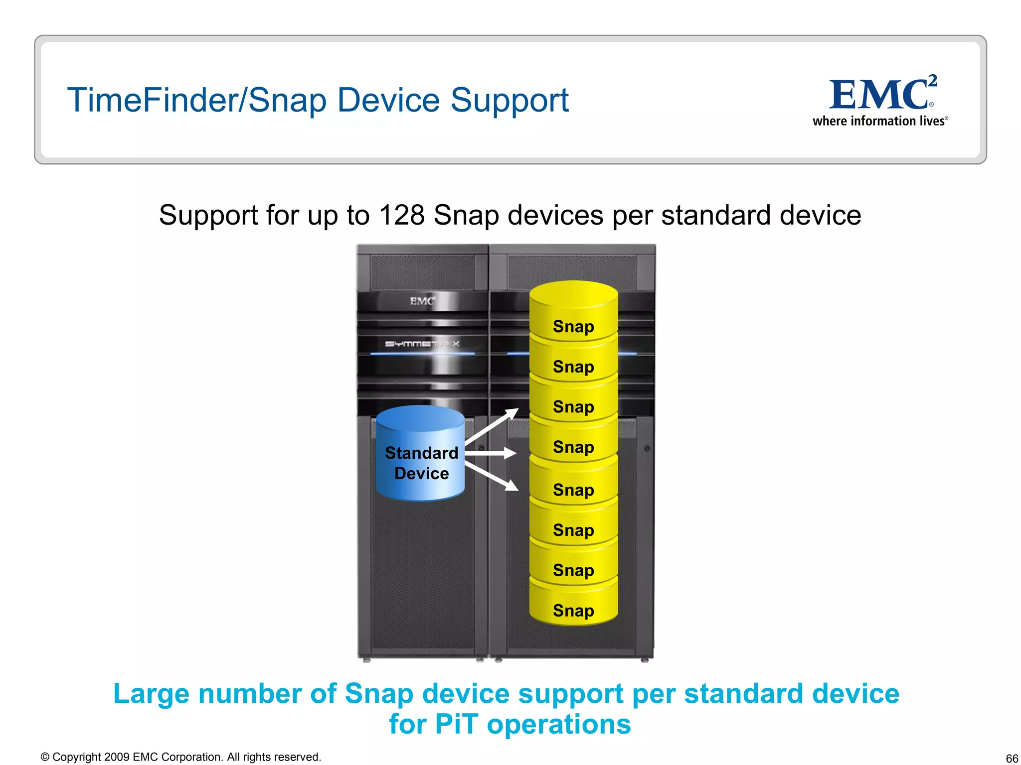 TimeFinder/Snap Device Support Large number of Snap device support per standard device  for PiT operations Support for up to 128 Snap devices per standard device Snap Snap Snap Snap Snap Snap Snap Snap Standard Device 