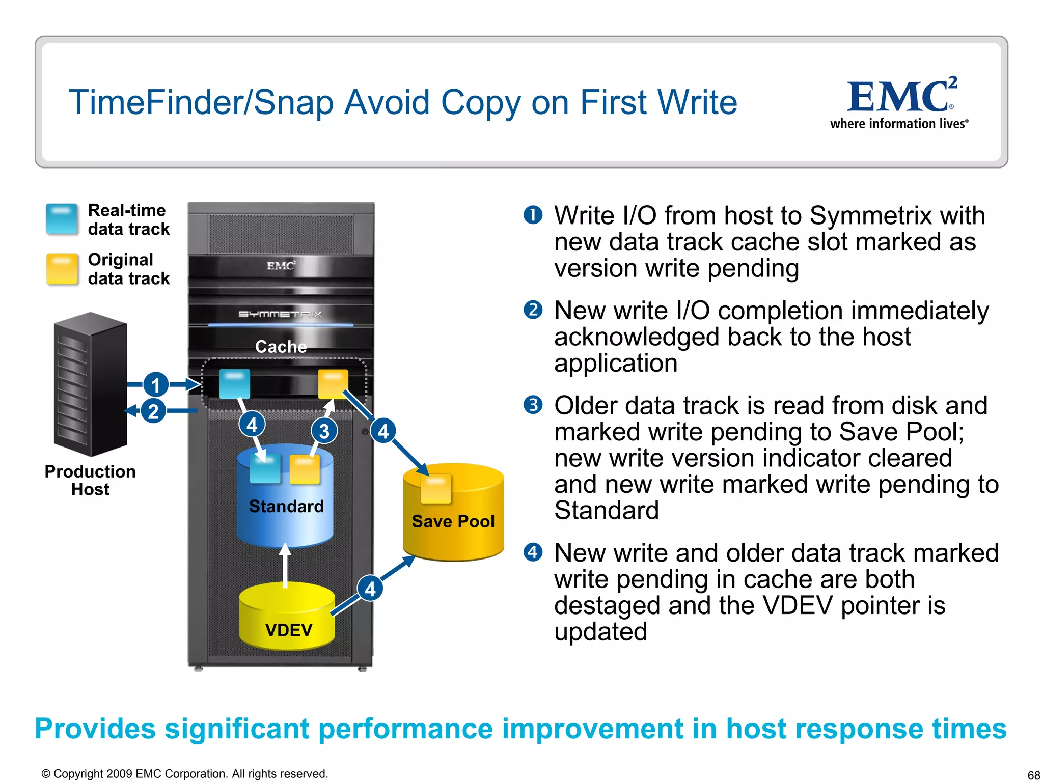TimeFinder/Snap Avoid Copy on First Write Write I/O from host to Symmetrix with new data track cache slot marked as version write pending  New write I/O completion immediately acknowledged back to the host application Older data track is read from disk and marked write pending to Save Pool; new write version indicator cleared and new write marked write pending to Standard  New write and older data track marked write pending in cache are both destaged and the VDEV pointer is updated  Provides significant performance improvement in host response times Real-time data track Original data track Production Host Cache 3 1 2 4 4 4 Standard Save Pool VDEV 