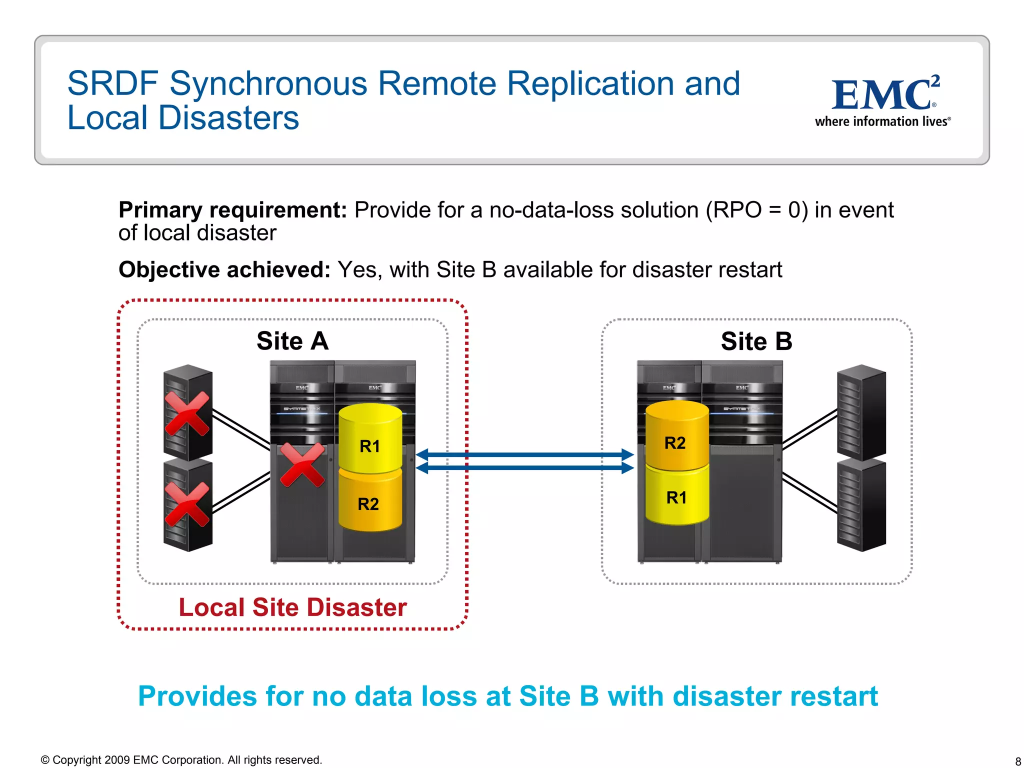 SRDF Synchronous Remote Replication and Local Disasters Primary requirement:  Provide for a no-data-loss solution (RPO = 0) in event of local disaster Objective achieved:  Yes, with Site B available for disaster restart  Site B Site A Provides for no data loss at Site B with disaster restart  Local Site Disaster R2 R1 R1 R2 