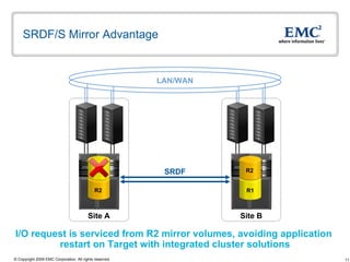 SRDF/S Mirror Advantage Site B Site A I/O request is serviced from R2 mirror volumes, avoiding application  restart on Target with integrated cluster solutions LAN/WAN SRDF R2 R1 R1 R2 