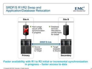 SRDF/S R1/R2 Swap and Application/Database Relocation Site A Site B Faster availability with R1 to R2 initial or incremental synchronization  in progress – faster access to data Source swapped to Target Target swapped to Source Database services relocated to remote hosts for restart Host outage occurs while synchronization in progress SRDF/S link Secondary Primary 