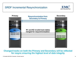 SRDF Incremental Resynchronization R1 and R2 invalid track tables merged for resynchronization  Changed tracks on both the Primary and Secondary will be reflected for resync ensuring the highest level of data integrity Resynchronization from  Secondary to Primary R1 UPDATED TRACK UPDATED TRACK Primary Secondary R1 R2 UPDATED TRACK UPDATED TRACK 