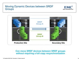 Moving Dynamic Devices between SRDF Groups SRDF Group A SRDF Group B Can move SRDF devices between SRDF groups without requiring a full copy resynchronization Production Site Secondary Site R1 R1 R1 R1 R1 R1 R1 R2 R2 R2 R2 R2 R2 R2 