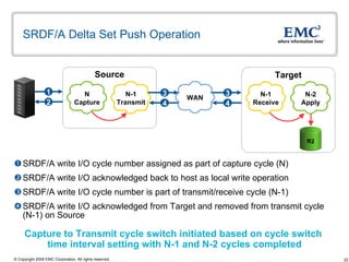SRDF/A Delta Set Push Operation  SRDF/A write I/O cycle number assigned as part of capture cycle (N) SRDF/A write I/O acknowledged back to host as local write operation  SRDF/A write I/O cycle number is part of transmit/receive cycle (N-1) SRDF/A write I/O acknowledged from Target and removed from transmit cycle (N-1) on Source Capture to Transmit cycle switch initiated based on cycle switch  time interval setting with N-1 and N-2 cycles completed Source Target 2 1 4 3 N-1 Transmit N Capture WAN N-2 Apply 4 3 N-1 Receive R2 WAN 