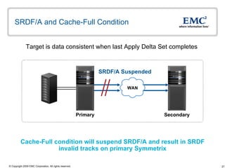 SRDF/A and Cache-Full Condition Target is data consistent when last Apply Delta Set completes  Cache-Full condition will suspend SRDF/A and result in SRDF invalid tracks on primary Symmetrix SRDF/A Suspended Secondary Primary WAN 