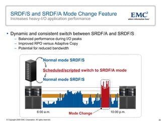 SRDF/S and SRDF/A Mode Change Feature Increases heavy-I/O application performance Dynamic and consistent switch between SRDF/A and SRDF/S Balanced performance during I/O peaks Improved RPO versus Adaptive Copy  Potential for reduced bandwidth Scheduled/scripted  switch to SRDF/A mode Normal mode SRDF/S Normal mode SRDF/S 10:00 p.m. 6:00 a.m. Mode Change 