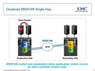 Clustered SRDF/AR Single-Hop SRDF/AR restart and resumption when application restart occurs  on other available cluster node  Host Cluster SRDF/AR Secondary Site Production Site TF R2 WAN TF/ R1 Std 