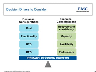 Decision Drivers to Consider RPO PRIMARY DECISION DRIVERS Business  Considerations Technical  Considerations Cost RTO Performance Availability Capacity Recovery and consistency Functionality 