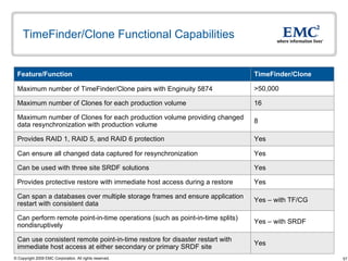 TimeFinder/Clone Functional Capabilities 16 Maximum number of Clones for each production volume 8 Maximum number of Clones for each production volume providing changed data resynchronization with production volume Yes  Can use consistent remote point-in-time restore for disaster restart with immediate host access at either secondary or primary SRDF site Yes – with TF/CG Can span a databases over multiple storage frames and ensure application restart with consistent data  >50,000 Maximum number of TimeFinder/Clone pairs with Enginuity 5874 Yes Can ensure all changed data captured for resynchronization Yes – with SRDF Can perform remote point-in-time operations (such as point-in-time splits) nondisruptively Yes  Provides protective restore with immediate host access during a restore  Yes Can be used with three site SRDF solutions  Yes Provides RAID 1, RAID 5, and RAID 6 protection  TimeFinder/Clone Feature/Function 