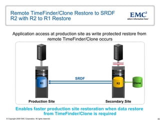 Remote TimeFinder/Clone Restore to SRDF R2 with R2 to R1 Restore Application access at production site as write protected restore from  remote TimeFinder/Clone occurs Enables faster production site restoration when data restore  from TimeFinder/Clone is required Secondary Site Production Site SRDF R1 R2 Clone  