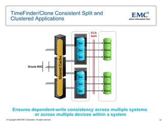 TimeFinder/Clone Consistent Split and Clustered Applications Ensures dependent-write consistency across multiple systems  or across multiple devices within a system Oracle RAC Shared Cache Std Std Std Clone Clone Clone Std Std Std Clone Clone Clone ECA Split 