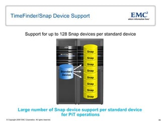 TimeFinder/Snap Device Support Large number of Snap device support per standard device  for PiT operations Support for up to 128 Snap devices per standard device Snap Snap Snap Snap Snap Snap Snap Snap Standard Device 