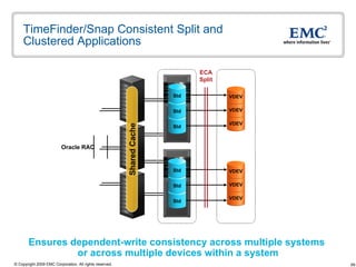 TimeFinder/Snap Consistent Split and Clustered Applications Ensures dependent-write consistency across multiple systems  or across multiple devices within a system Oracle RAC Shared Cache ECA Split Std Std Std Std Std Std VDEV VDEV VDEV VDEV VDEV VDEV 