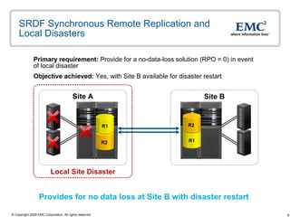 SRDF Synchronous Remote Replication and Local Disasters Primary requirement:  Provide for a no-data-loss solution (RPO = 0) in event of local disaster Objective achieved:  Yes, with Site B available for disaster restart  Site B Site A Provides for no data loss at Site B with disaster restart  Local Site Disaster R2 R1 R1 R2 