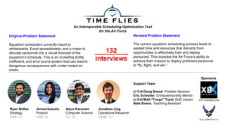 Original Problem Statement
Squadron schedulers currently resort to
whiteboards, Excel spreadsheets, and a roster to
alloca...