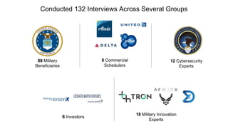 88 Military
Beneficiaries
8 Commercial
Schedulers
12 Cybersecurity
Experts
6 Investors
18 Military Innovation
Experts
Cond...