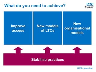 #GPforwardview
What do you need to achieve?
Improve
access
New models
of LTCs
New
organisational
models
Stabilise practices
 